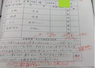 日誌