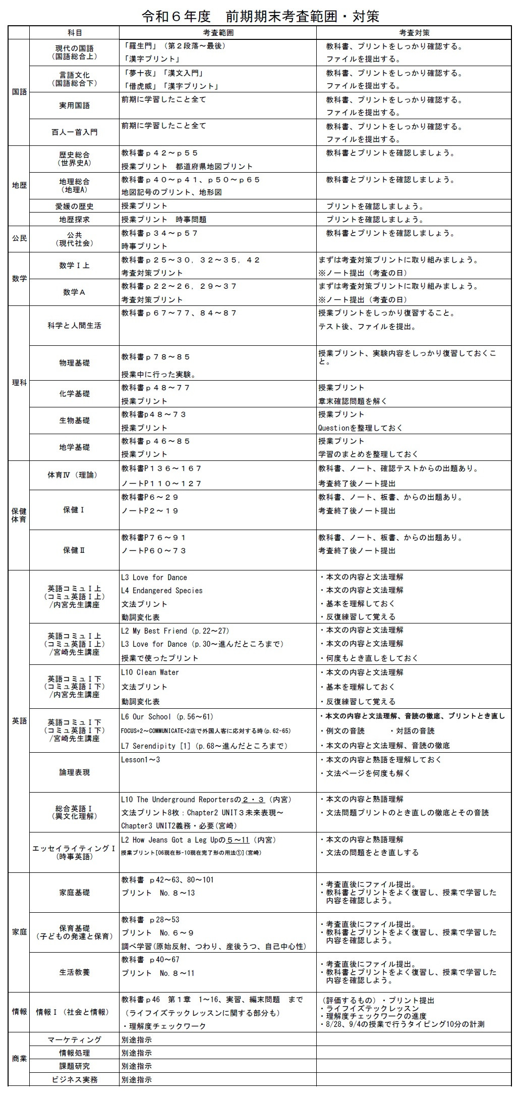 R6前期期末範囲